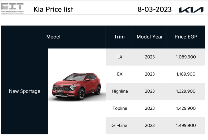 مصر: كيا ترفع أسعار سيارات سبورتاج إلى ١.٥ مليون جنيه 2024