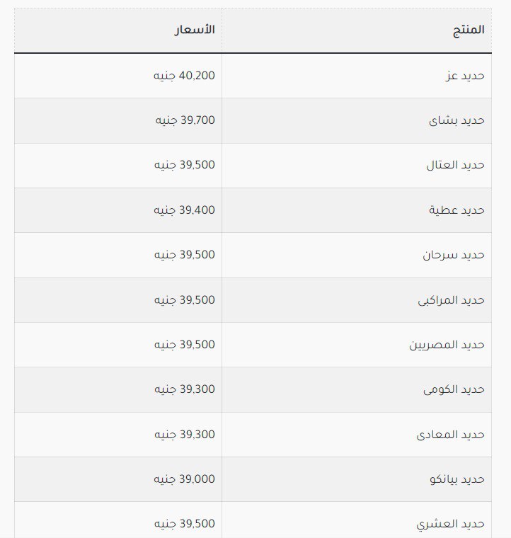 أسعار الحديد اليوم الخميس 20-4-2023.. ارتفاع حديد عز 2024