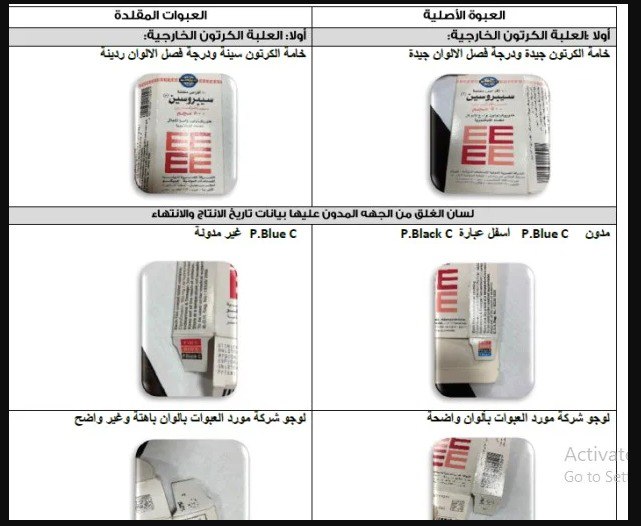 تحذيرات من انتشار المضاد الحيوي "سيبروفلوكساسين" مغشوش في الاسواق 2024