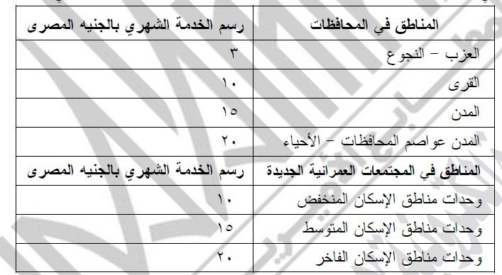 حكومة الجباية.. مجلس الوزراء يحدد رسوم النظافة من 3 جنيه إلى 10 آلاف جنيه 2024