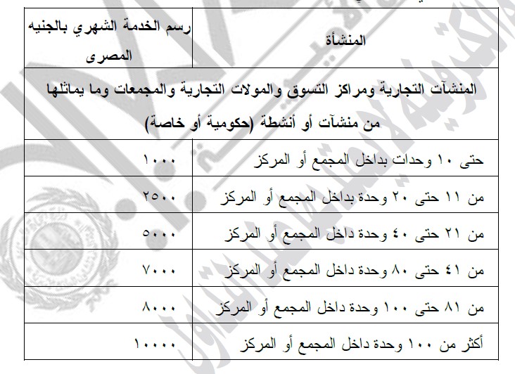 حكومة الجباية.. مجلس الوزراء يحدد رسوم النظافة من 3 جنيه إلى 10 آلاف جنيه 2024