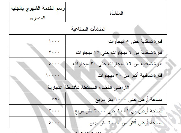 حكومة الجباية.. مجلس الوزراء يحدد رسوم النظافة من 3 جنيه إلى 10 آلاف جنيه 2024