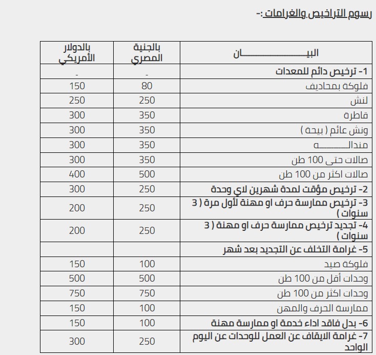 "تعديلات جديدة في قناة السويس: تحديث رسوم التراخيص والغرامات للعائمات" 2025