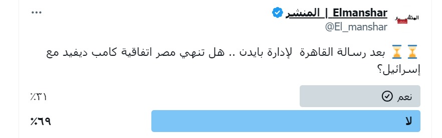 استطلاع رأي المنشر الاخباري يكشف مفاجأة عن موقف مصر من اتفاقية كامب ديفيد مع إسرائيل 2024