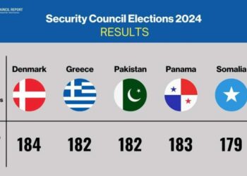 الصومال يحصد فوزًا تاريخيًا بمقعد غير دائم في مجلس الأمن 2024