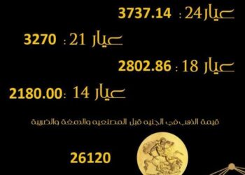 هل تصدق؟سعر جرام الذهب في مثل أقل من السعر العالمي ب ٨ جنيهات 2024