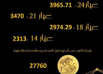 تراجع الذهب عالميًا ومحليًا بعد بيانات التضخم الأمريكية 2024