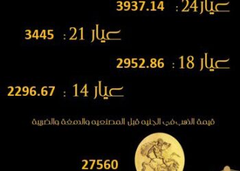 الذهب يكسر رقما قياسيا جديدا ويصل ل٢٥٥٤ دولار للأوقية 2024