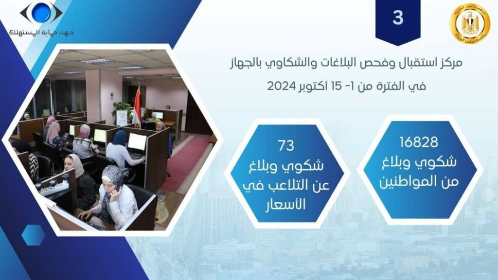 جهاز حماية المستهلك يستقبل 16828 شكوى خلال النصف الأول من شهر أكتوبر الجاري. 2024