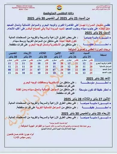 حالة الطقس اليوم: الأرصاد الجوية تحذر من أمطار وشبورة وبعودة ليلا 2025