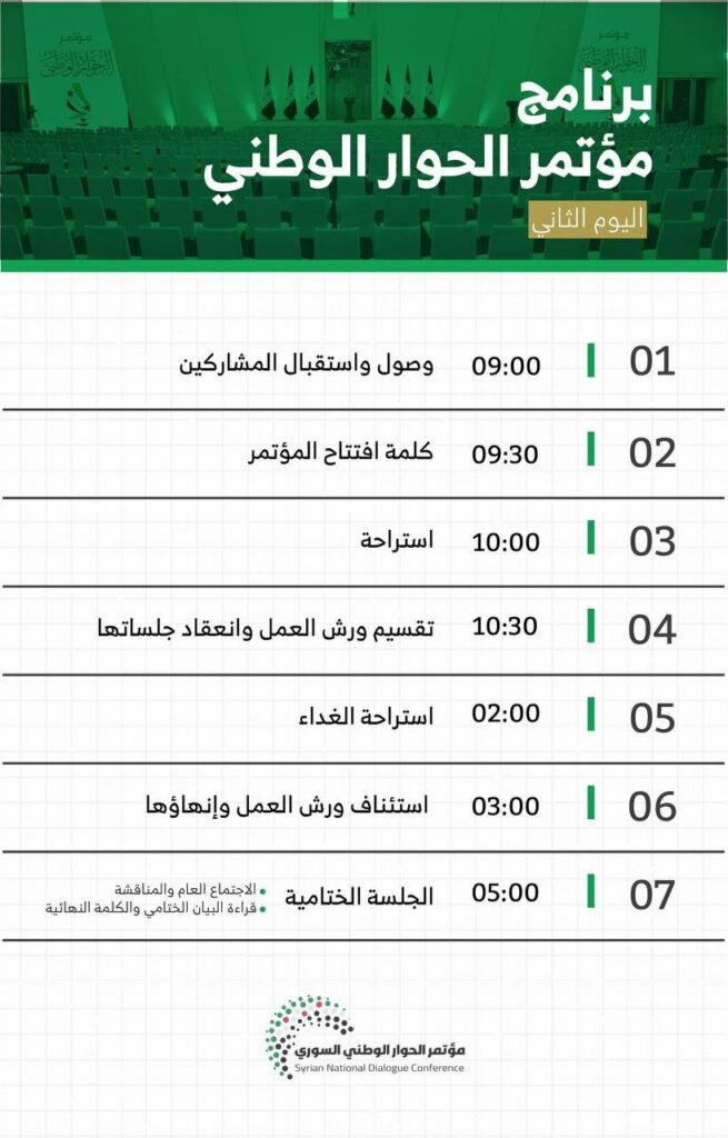 انطلاق اليوم الثاني من مؤتمر الحوار الوطني في سوريا... ترحيب دولي واتهامات بالتهميش 2025