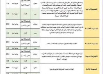 سوريا تصفع مصر …رسم دخول بالدولار وتصنفها بالمرتبة السادسة 2025