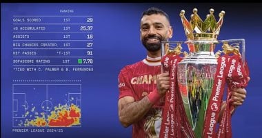 ما قصة حصول محمد صلاح على الجائزة الـ 104 في مسيرته مع ليفربول ؟ …المنشر تكشف التفاصيل 1 ما قصة حصول محمد صلاح على الجائزة الـ 104 في مسيرته مع ليفربول ؟ …المنشر تكشف التفاصيل 2025