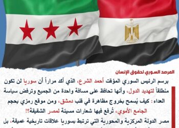 غضب سوري من تظاهرات ضد مصر في دمشق 2025