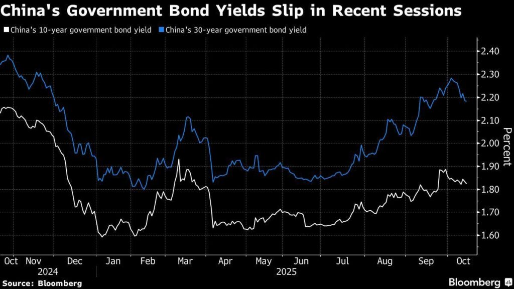 خفض الفائدة في بكين: السندات الصينية تقفز وسط تصاعد التوتر التجاري مع واشنطن 2 خفض الفائدة في بكين: السندات الصينية تقفز وسط تصاعد التوتر التجاري مع واشنطن 2025