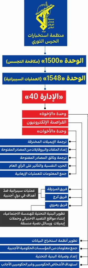 كشف أسرار “الإدارة 40” الإيرانية : منصة التجسس التي تهدد الأمن العالمى وتراقب الحكومات والمواطنين 2026