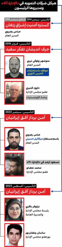 كشف أسرار “الإدارة 40” الإيرانية : منصة التجسس التي تهدد الأمن العالمى وتراقب الحكومات والمواطنين 2026