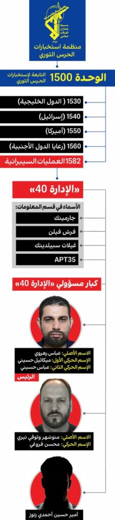 كشف أسرار “الإدارة 40” الإيرانية : منصة التجسس التي تهدد الأمن العالمى وتراقب الحكومات والمواطنين 2026