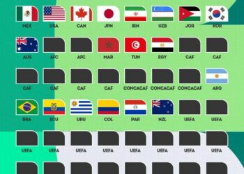 تصنيف فيفا يُربك الحسابات: هكذا سيواجه الكبار مفاجآت الصاعدين في كأس العالم 2026 2025