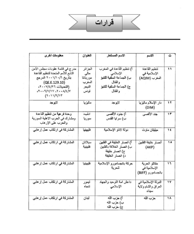 العراق يرضخ لـ "فاتف": تجميد أموال الحوثي وحزب الله لتفادي العقوبات الدولية "صور" 3 العراق يرضخ لـ "فاتف": تجميد أموال الحوثي وحزب الله لتفادي العقوبات الدولية "صور" 2025