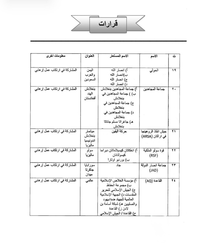 العراق يرضخ لـ "فاتف": تجميد أموال الحوثي وحزب الله لتفادي العقوبات الدولية "صور" 2 العراق يرضخ لـ "فاتف": تجميد أموال الحوثي وحزب الله لتفادي العقوبات الدولية "صور" 2025
